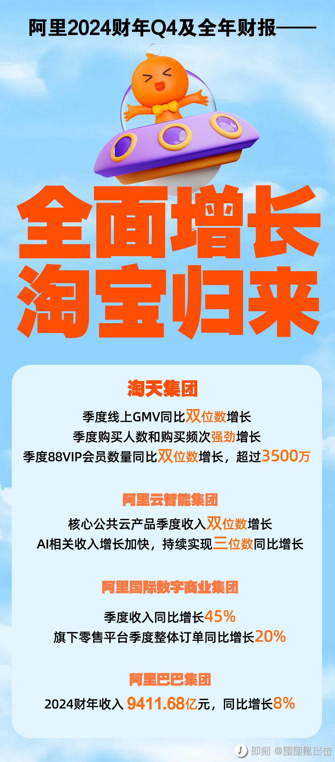 百度平台:管家婆2023正版资料免费澳门-date什么意思  第3张