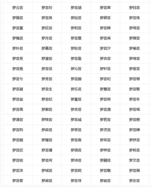 火山视频:4949免费资料2024年-罗姓男孩取什么名字好  第1张