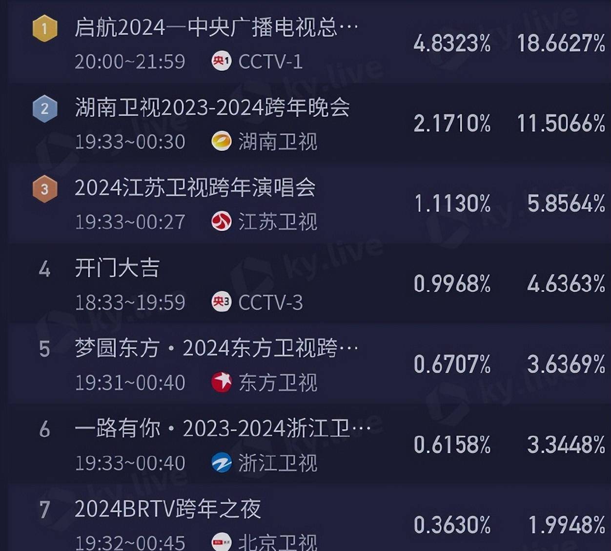 知乎：澳门2024正版资料王中王-湖南卫视在哪个区  第2张