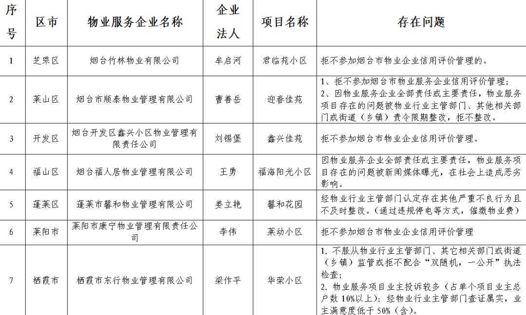 百度平台:新澳门资料大全正版资料2024年免费下载-物业持板砖追打业主  第2张