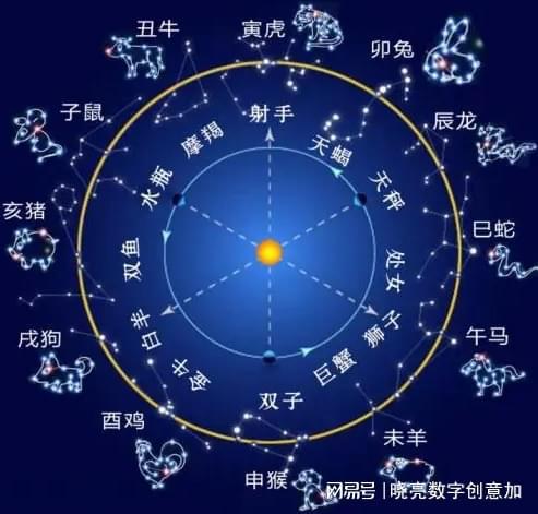 抖音视频:2024澳门今天晚上开什么生肖-双子座是什么象星座  第1张