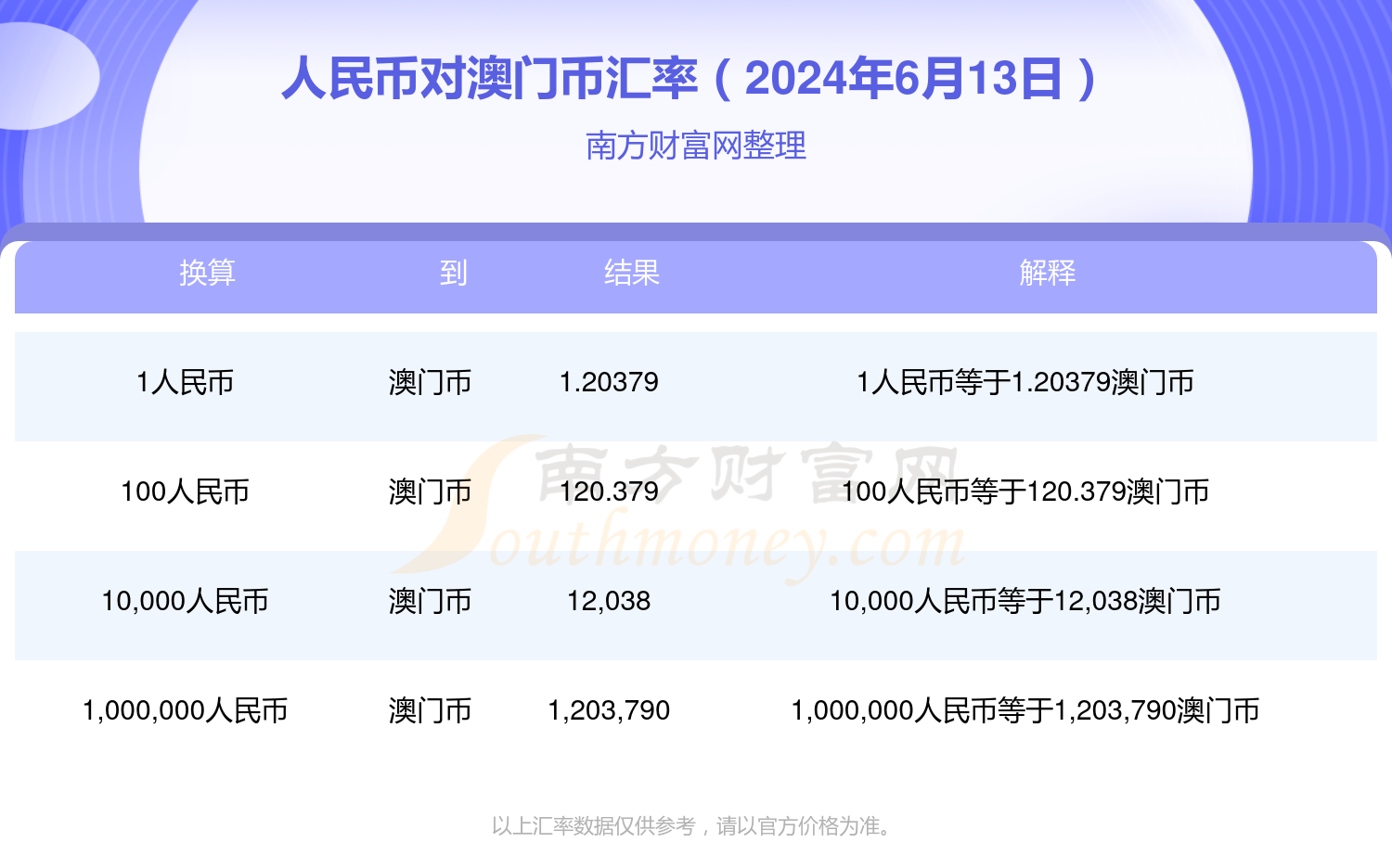搜狐:2024澳门王中王100%的资料-海拔是什么意思  第1张