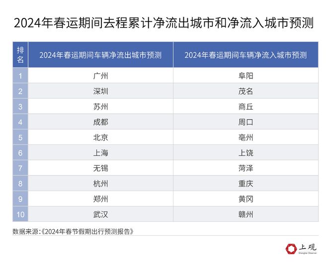 网易:2024年新澳门内部资料精准大全-tube是什么意思  第1张