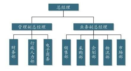 阿里巴巴:澳门最精准正最精准龙门客栈-最是什么结构  第2张