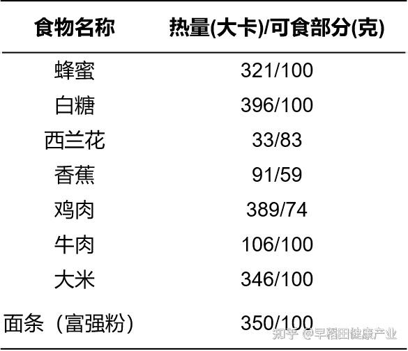 搜狗订阅:4777777澳门开奖结果查询十几-肌酐高能吃什么食物  第3张
