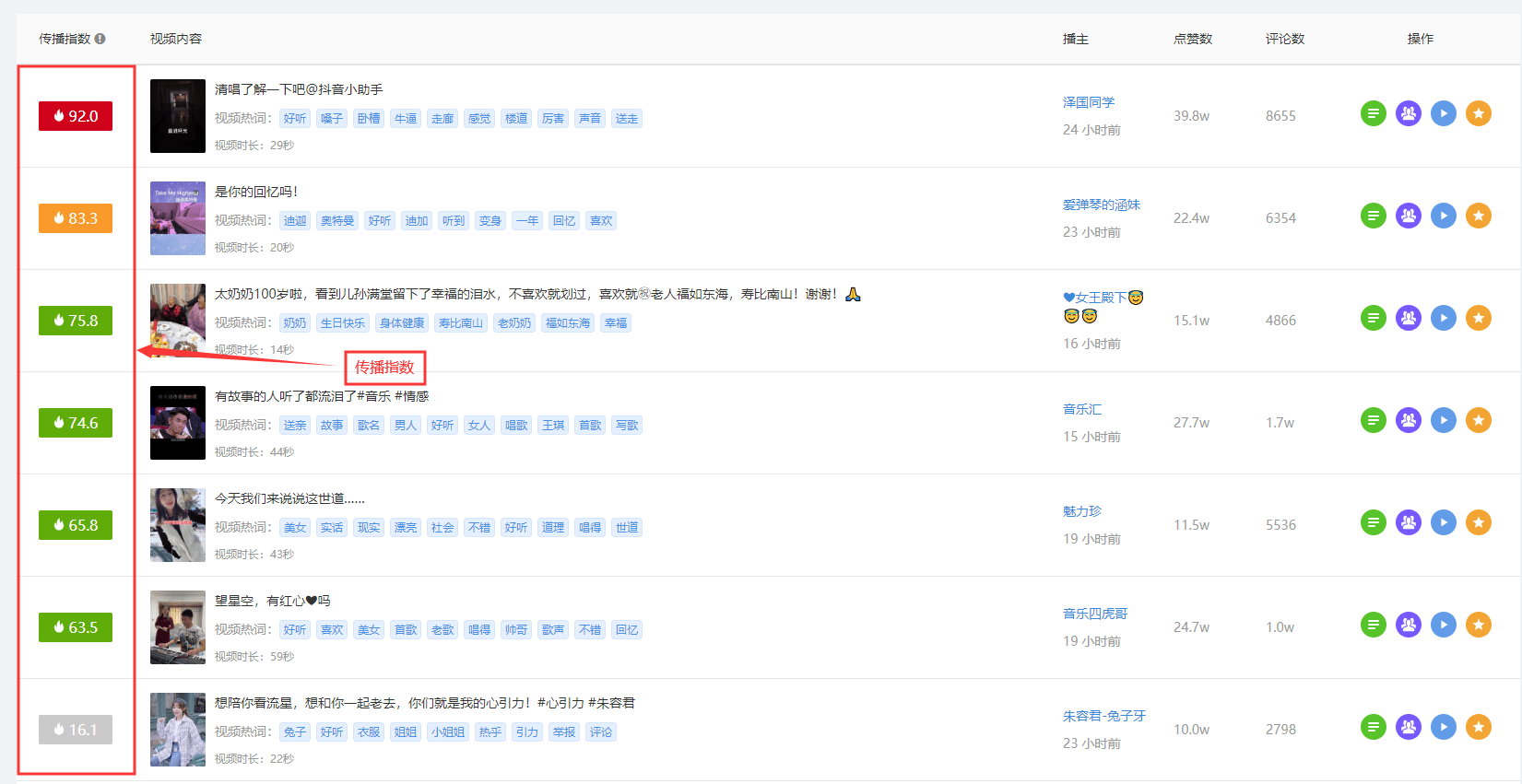 抖音视频:4949澳门免费资料内容资料-cmcc是什么意思  第3张