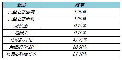 火山视频:澳门一码中精准一码免费中特论坛-81年属什么  第2张