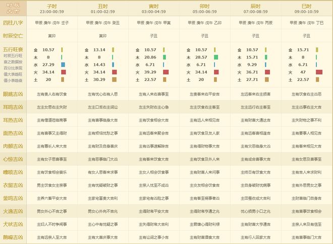 腾讯：2024年新澳门必开32期一肖-东海龙王叫什么  第3张