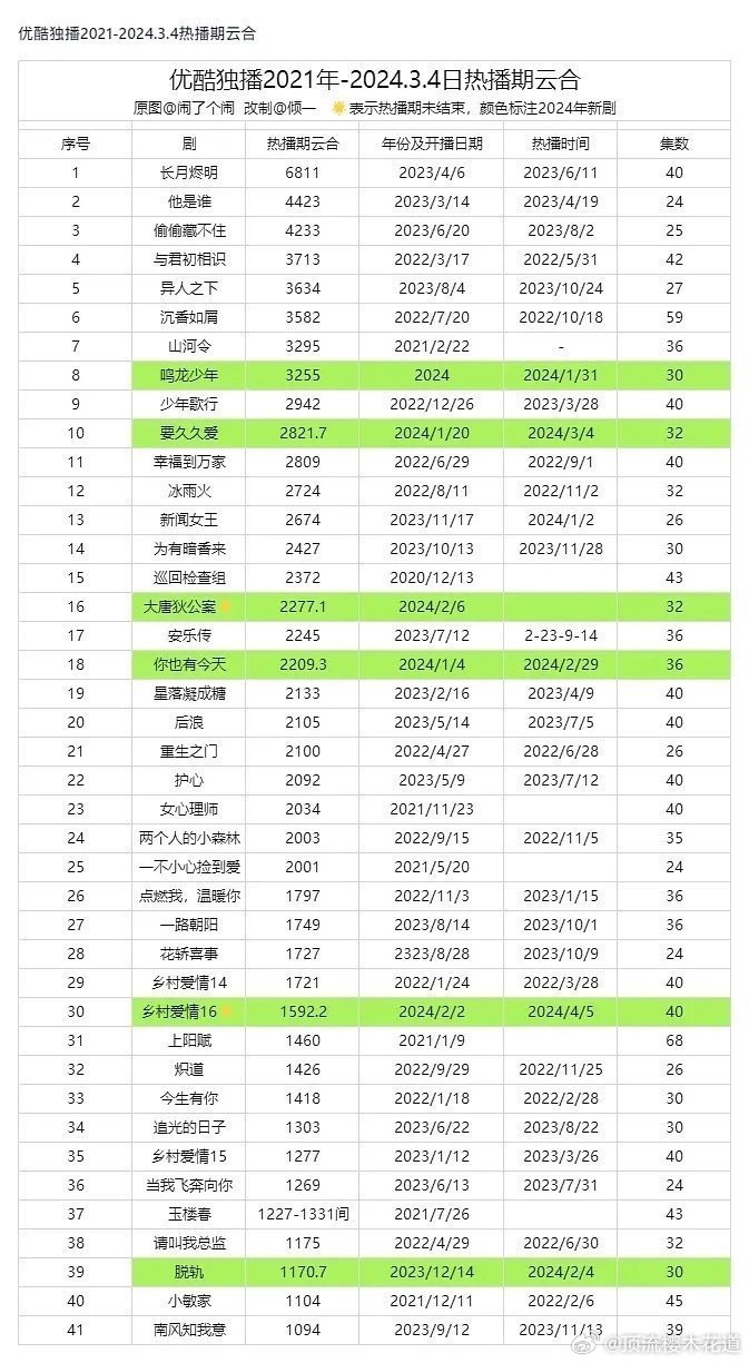 火山视频:2024一肖一码100精准大全-云朵像什么  第1张