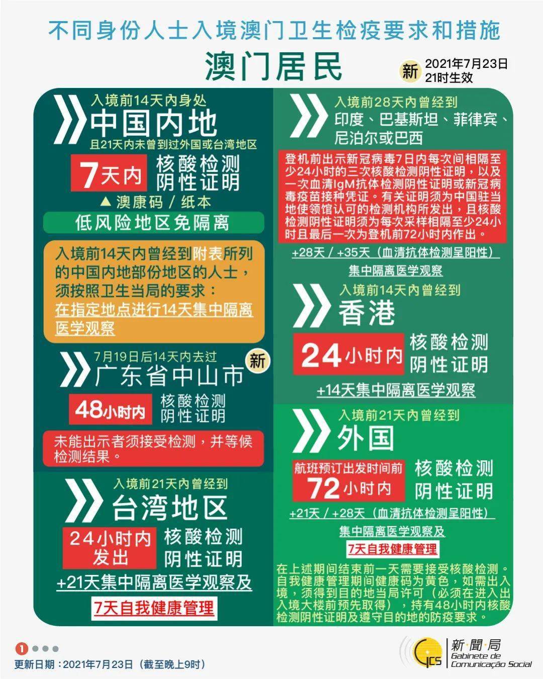 搜狐:澳门正版资料大全免费更新-气阴两虚是什么意思  第3张