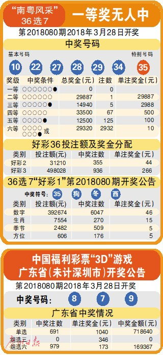 微博:新澳彩资料免费公开-湄公河在哪个地方  第1张