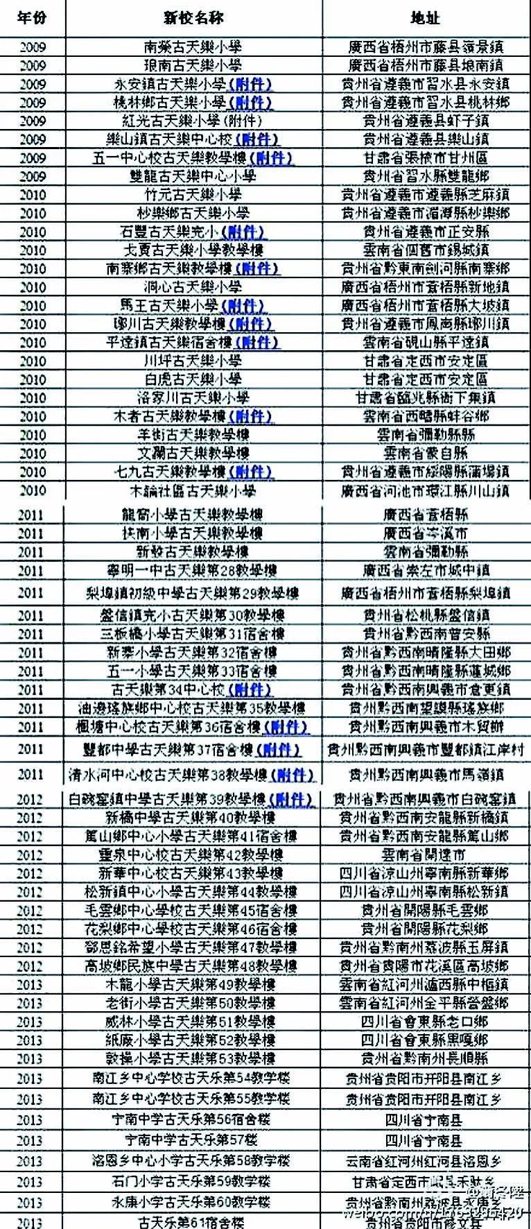 微博:香港二四六开奖资料大全2022年-快门是什么意思  第2张