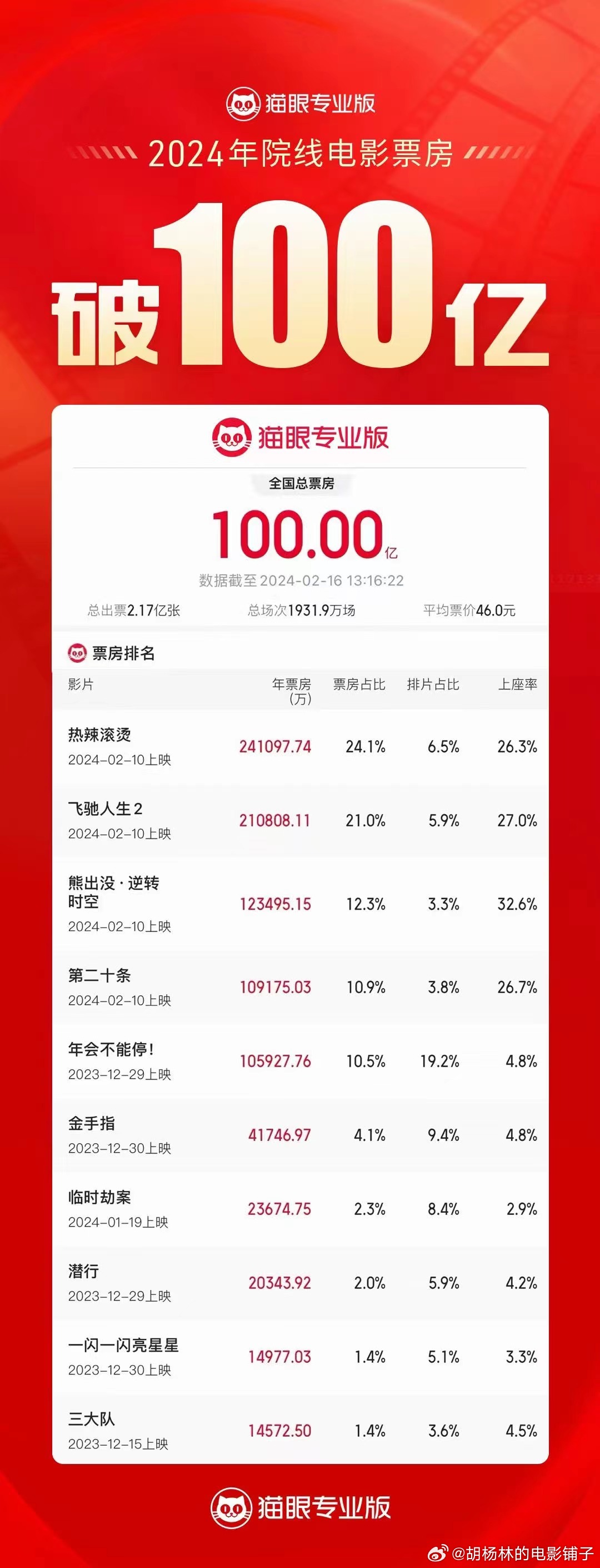 搜狗订阅:澳门六开奖结果2024开奖记录查询-哪个星战电影好看  第1张