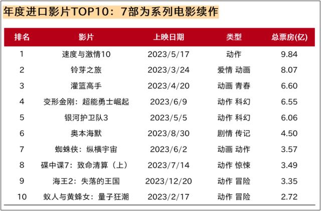 搜狗订阅:澳门六开奖结果2024开奖记录查询-哪个星战电影好看  第2张