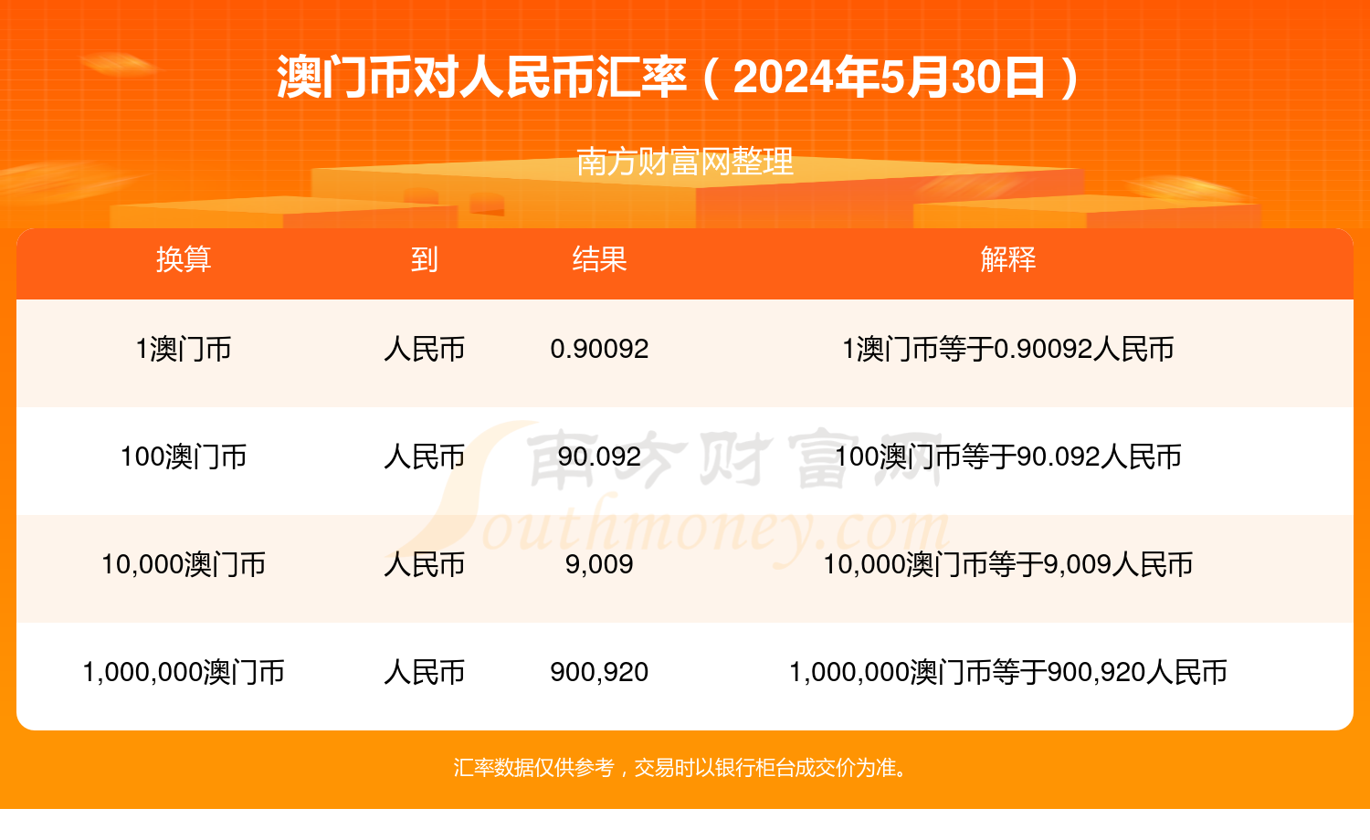抖音视频:2024澳门正版资料免费大全-人民币兑换港币怎么换  第1张