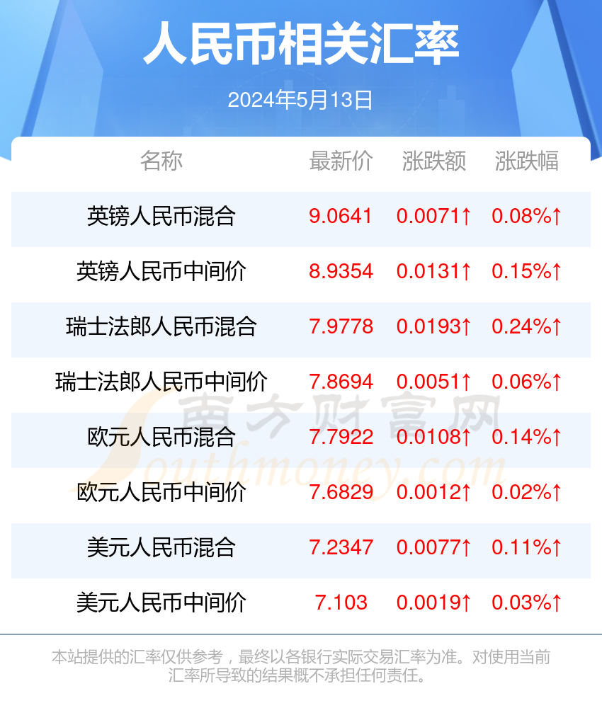 抖音视频:2024澳门正版资料免费大全-人民币兑换港币怎么换  第2张