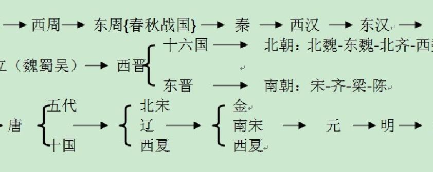 网易:新奥资料免费精准-公元前2000年是什么朝代  第1张