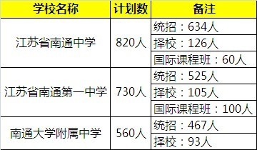 搜狐:澳门一肖一码100准免费资料-南通启秀中学怎么样  第3张
