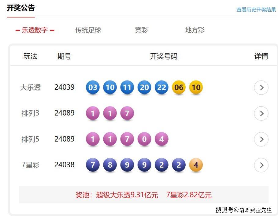 搜狐订阅：2024年新奥门王中王开奖结果-gn是什么意思  第1张