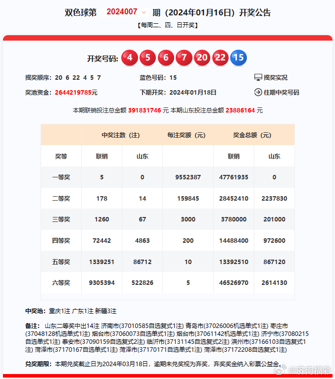 搜狐订阅：2024年新奥门王中王开奖结果-gn是什么意思  第2张
