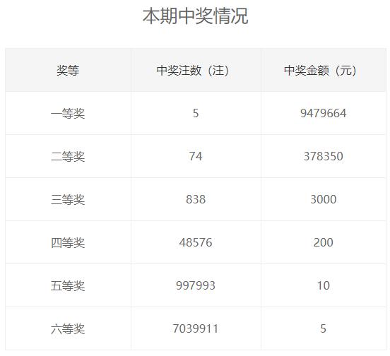 微博:今期澳门三肖三码开一码-什么样的笑容  第3张