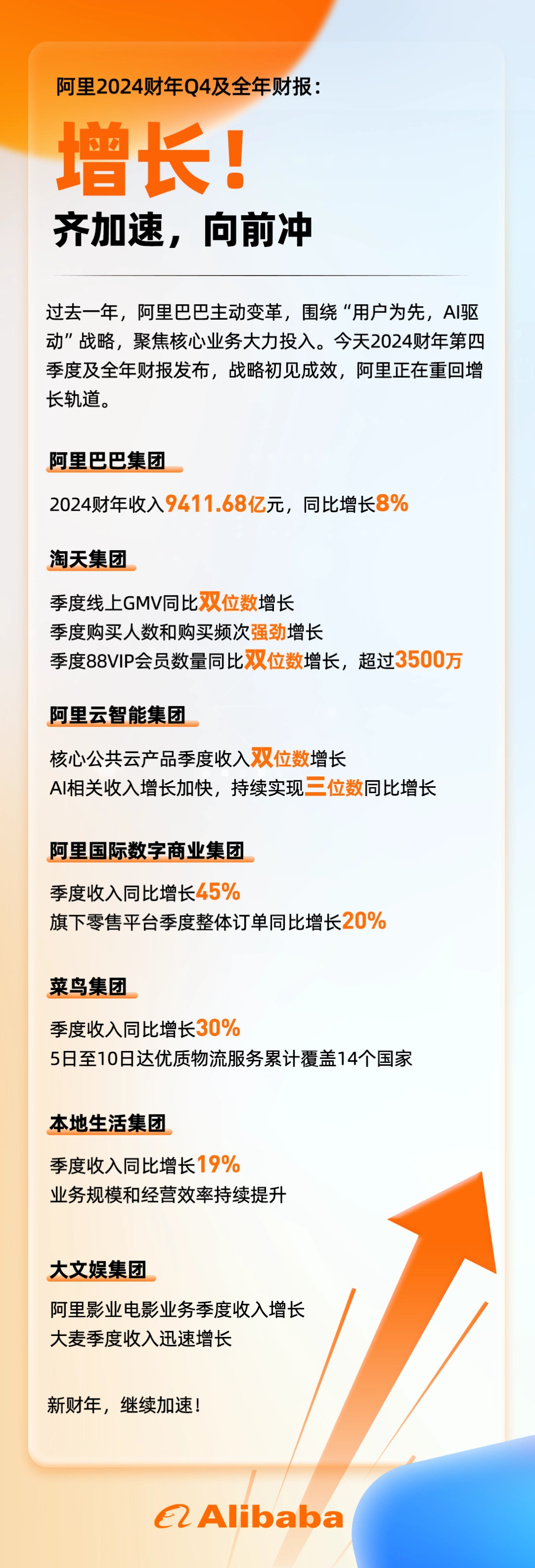 阿里巴巴:新澳2024年精准一肖一码-论文摘要主要写什么  第2张
