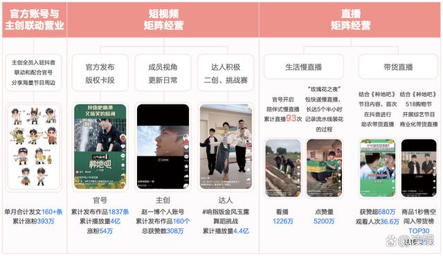 抖音视频:新奥六开彩资料2024在哪下载-绿博园怎么去  第1张