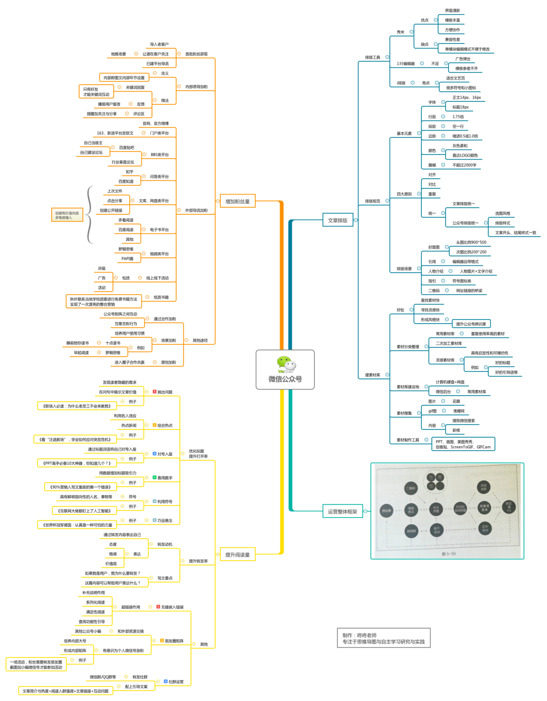 百家号:4949澳门开奖免费大全-思维导图是什么  第2张