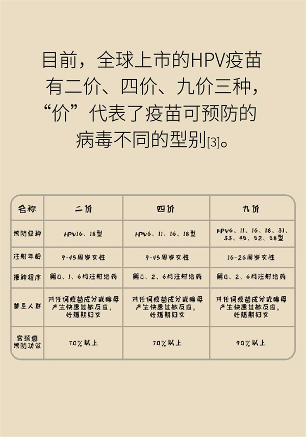 搜狐订阅：香港内部公开资料最准下载-宫颈筛查hpv阳性是什么意思  第2张