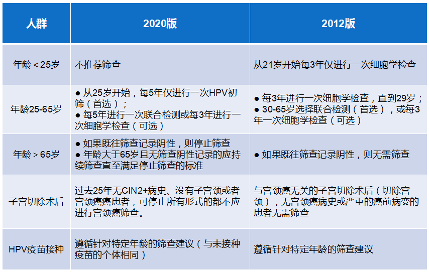 搜狐订阅：香港内部公开资料最准下载-宫颈筛查hpv阳性是什么意思  第1张