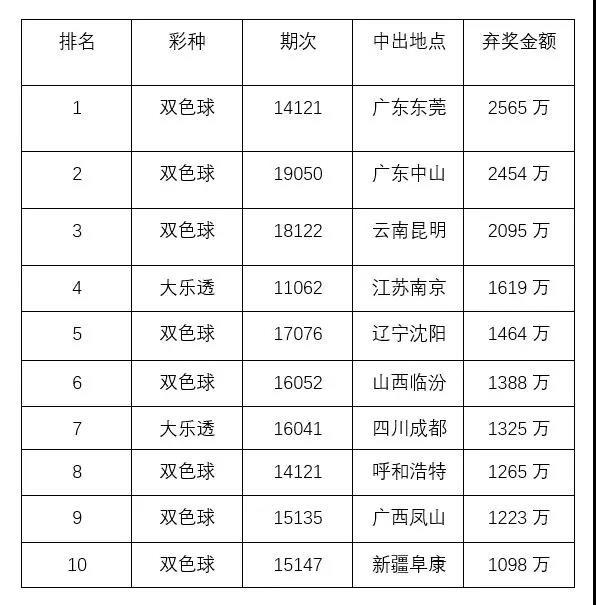 百家号:2024年澳门今晚开奖号码-表格斜线怎么弄  第3张