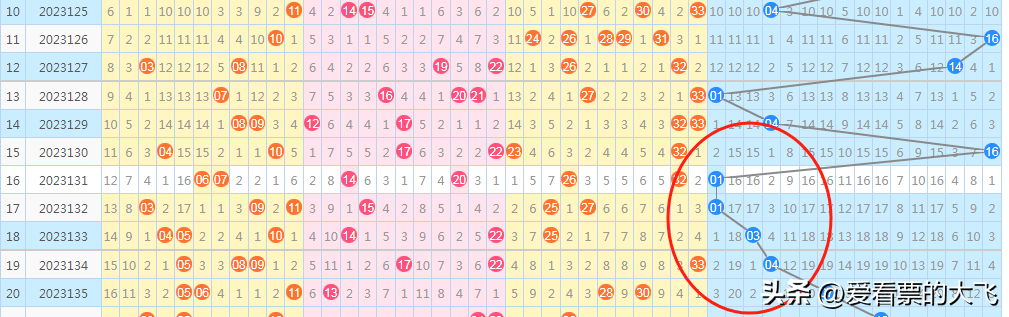 小红书:2024一肖一码100精准大全-今晚3D出什么号  第2张