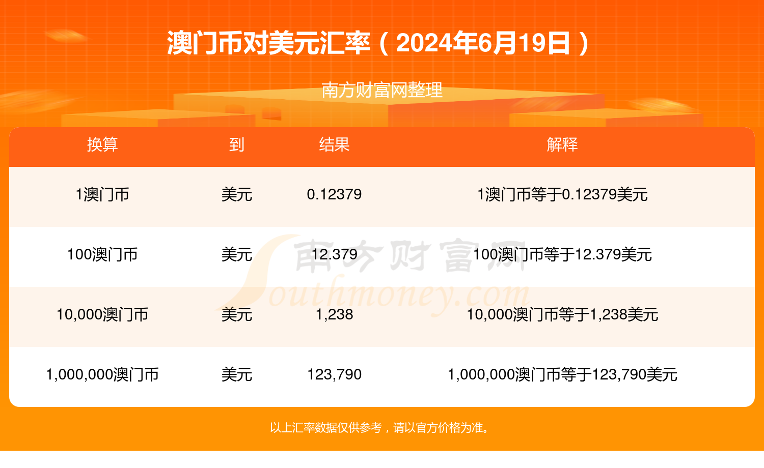 搜狐订阅：2024澳门天天六开彩免费资料-油价重返8元时代  第2张