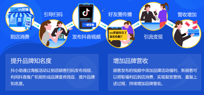 抖音视频:2024年澳门正版资料大全免费-胖东来赔顾客883万  第2张
