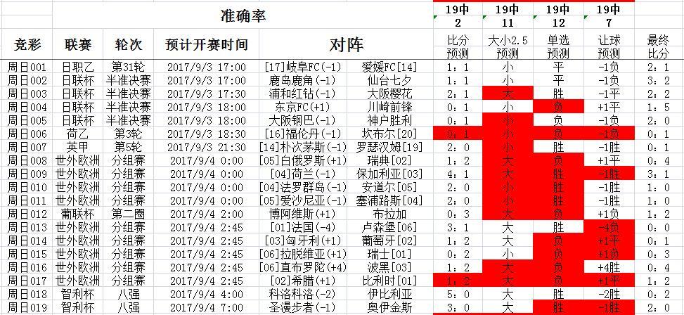 搜狐订阅：新澳彩资料免费长期公开五十期-国足18强赛分组抽签  第1张