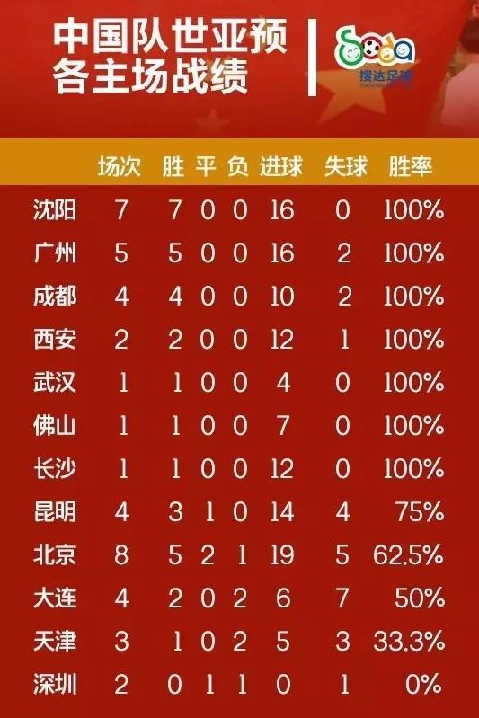 搜狐订阅：新澳彩资料免费长期公开五十期-国足18强赛分组抽签  第3张