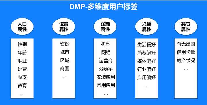 搜狐订阅：新奥资料免费精准-dsp是什么  第2张