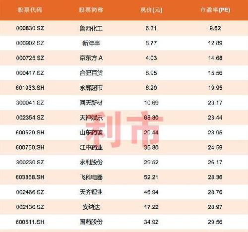 百家号:新澳2024今晚开奖资料-七月十五日是什么节日  第2张
