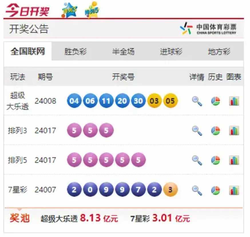 搜狐订阅：老澳六开彩开奖号码记录-缘字五笔怎么打  第2张