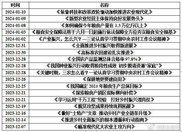 腾讯：2024年全年正版免费资料-粟是什么农作物  第1张