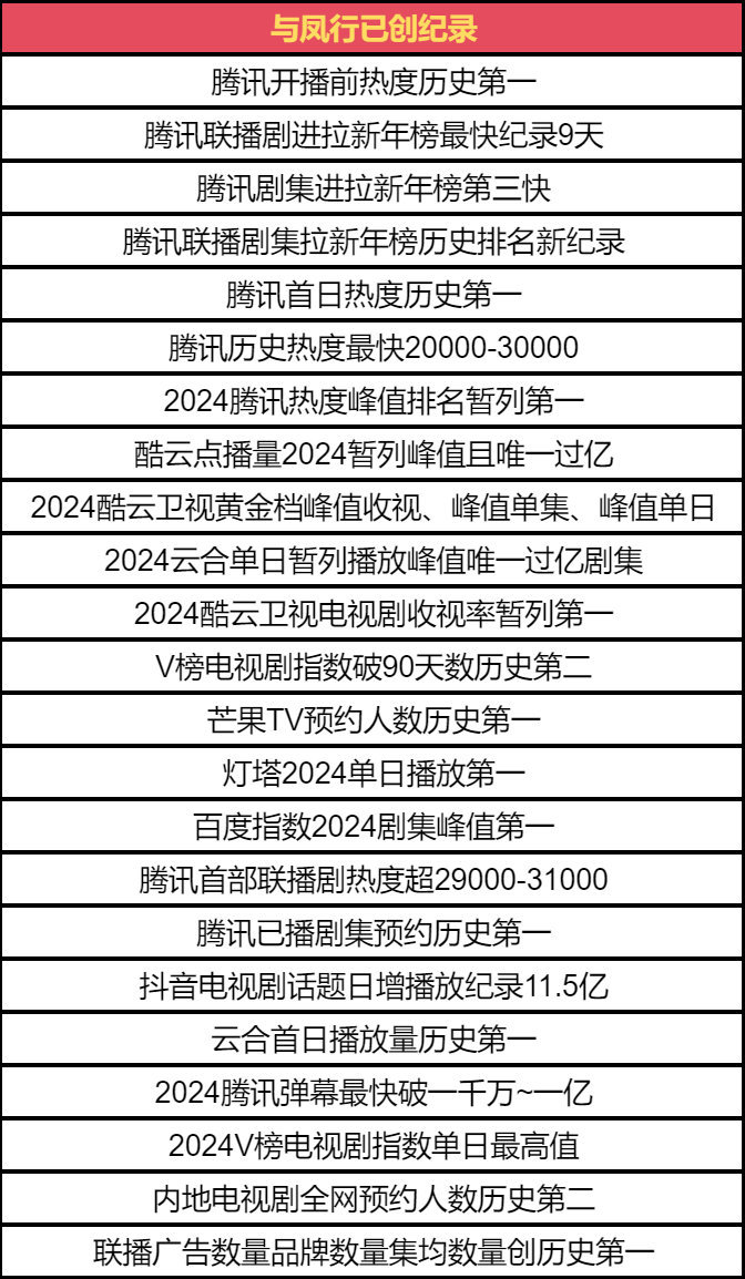 腾讯：2024年全年正版免费资料-阚清子怎么读  第3张