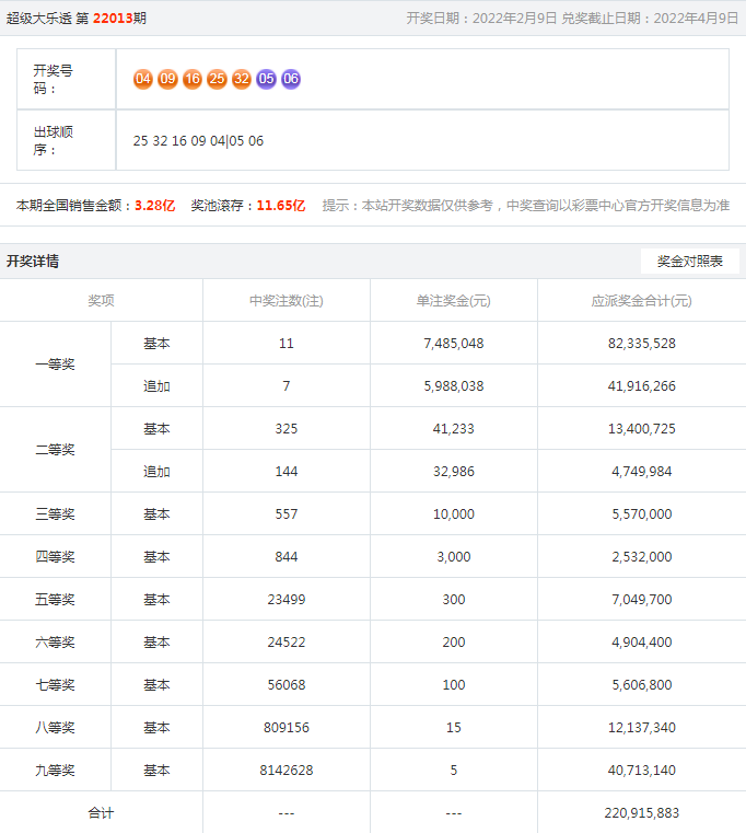 搜狐订阅：澳门最准的资料免费公开-比毫米小的单位是什么  第2张