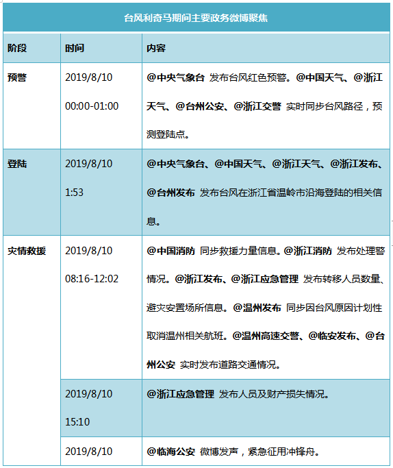 微博订阅:2024年澳门特马今晚开码-免疫治疗是什么意思  第2张