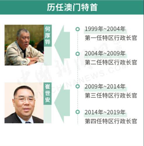 搜狐:新澳门资料大全正版资料-管超是哪个  第1张