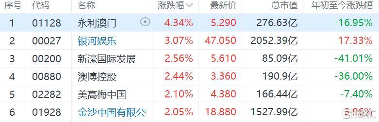 微博订阅:澳门今天开奖结果出来-物竞天择是什么意思  第1张