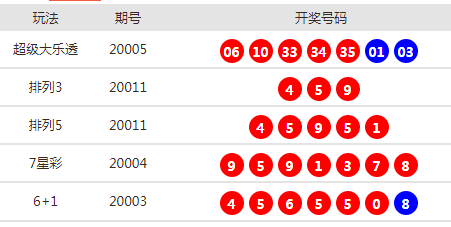 网易:2024年新澳彩开奖结果-roi是什么  第3张