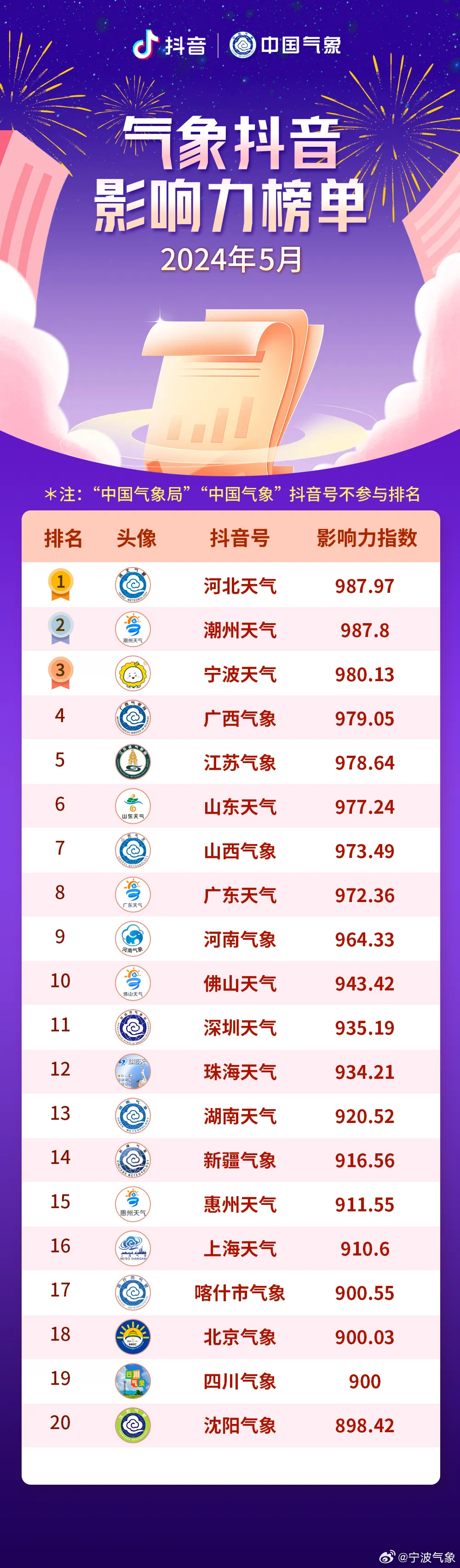 抖音视频:2024年新澳门王中王资料-依稀是什么意思  第1张