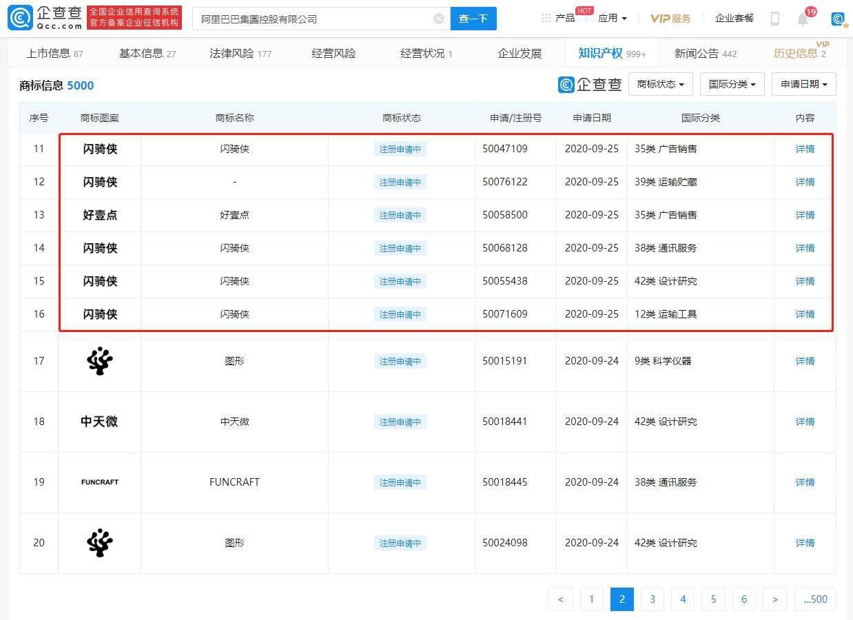阿里巴巴:2024年澳门特马今晚开码-505是什么意思  第2张
