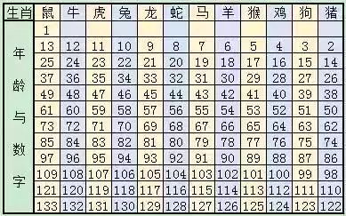 搜狐订阅：澳彩资料免费资料大全生肖灵码表-为什么北极没有企鹅  第2张