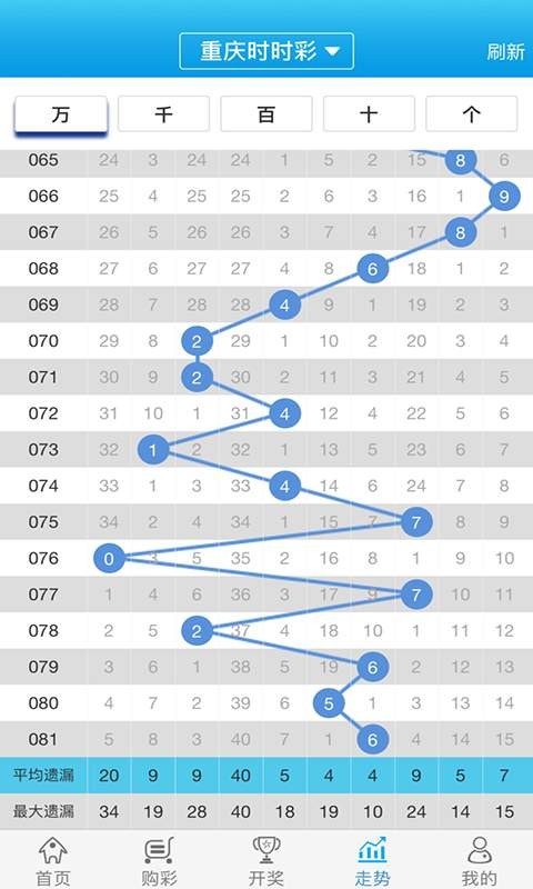 微博:2024年新澳彩王中王四肖八码-狗子是什么意思  第2张